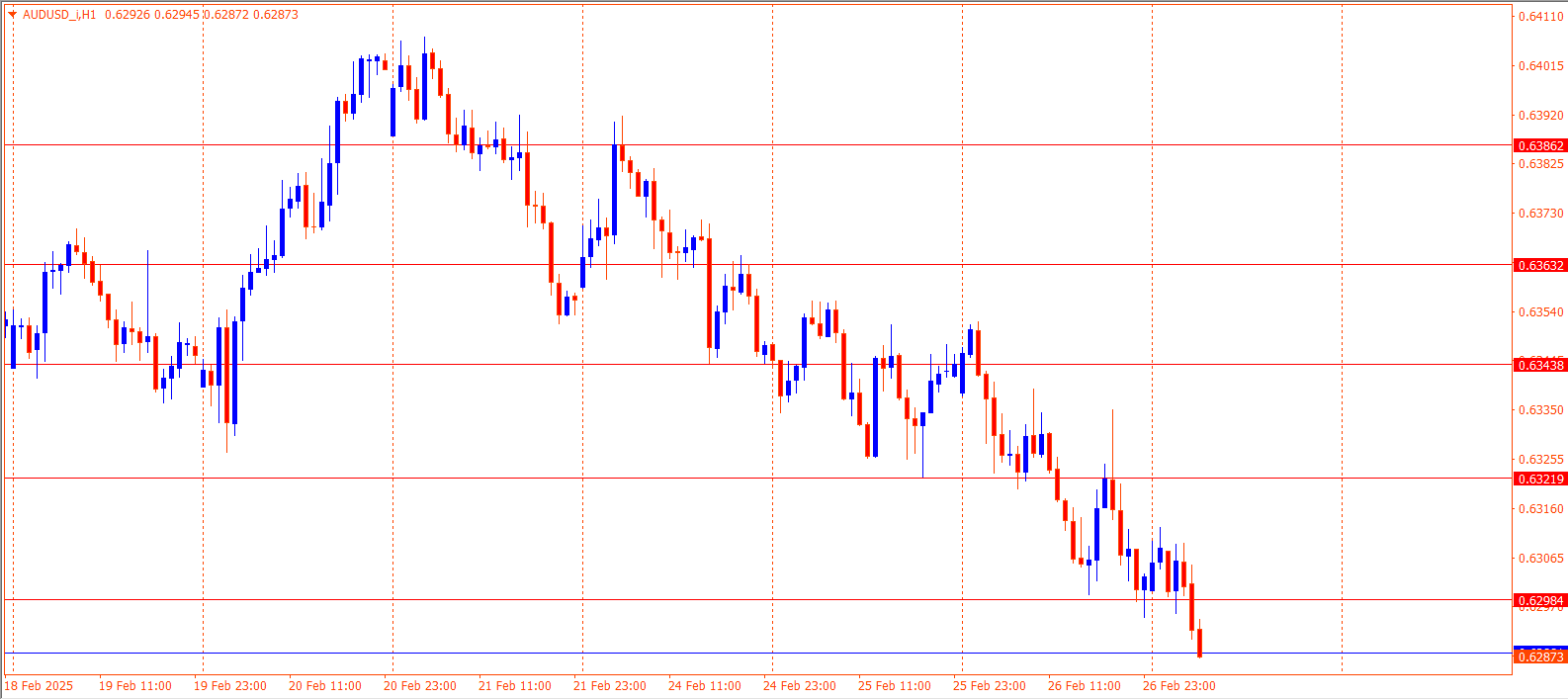 AUDUSD